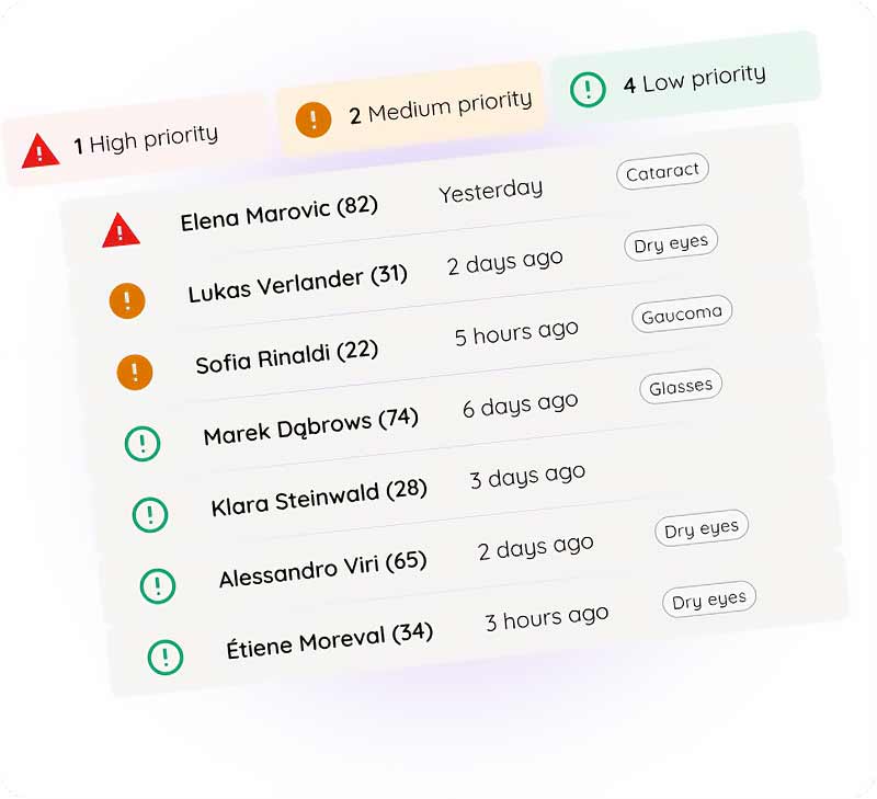 What we offer in worklist